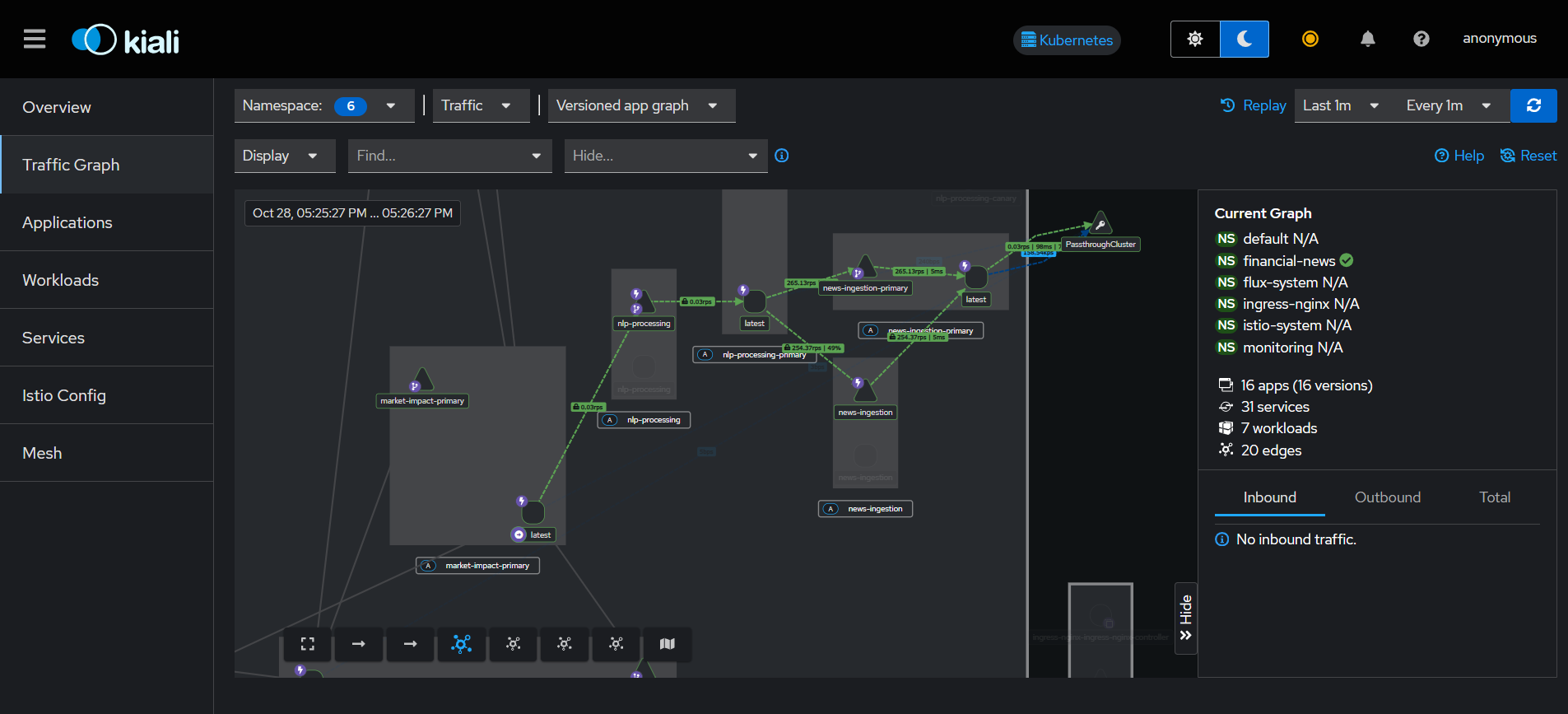 Service Mesh Traffic